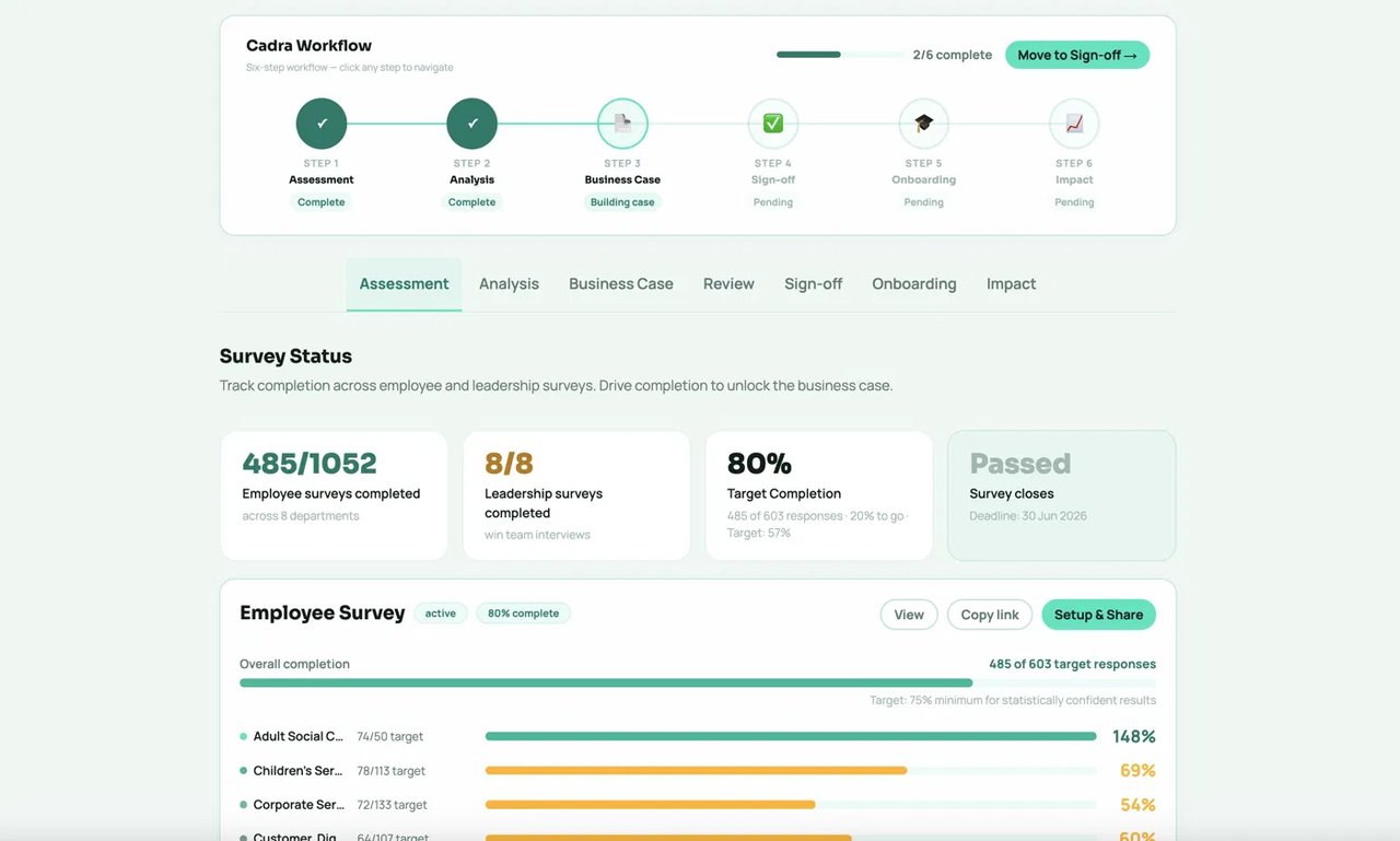 The Cadra platform showing the six-step workflow and survey status